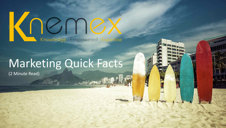 Unleashing the Potential of Digital Marketing