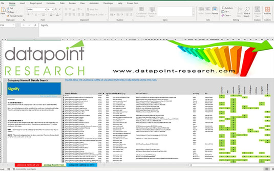 Global Dynamic Database of 20,000 Lighting Original Equipment Manufacturers Sortable by >2,000,000 Product Datapoints