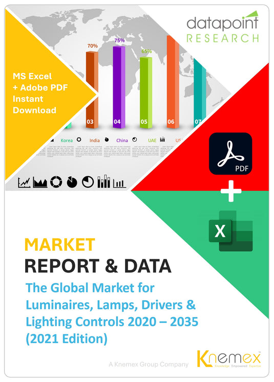 The Global Market for Energy Efficient Luminaires, Light Engines, Lamps, Lighting Controls & IoT Connectivity